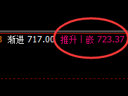 铁矿石：涨超8%，所谓开始即结果，这是精准规则化神奇
