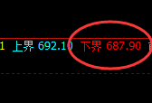 铁矿石：涨超8%，所谓开始即结果，这是精准规则化神奇