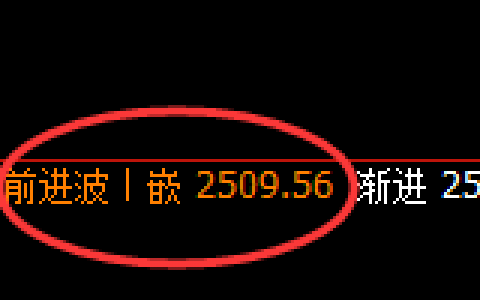 甲醇：精准冲高回落，无需奇怪，非常正常