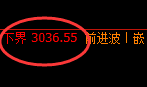 燃油：精准进入回补，价格展开区间宽幅运行
