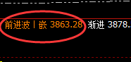 豆粕：回补修正高点再度引发精准冲高回落