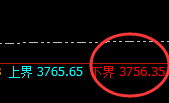 豆粕：回补修正高点再度引发精准冲高回落