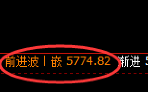 PTA：4小时精准冲高回落并快速洗盘
