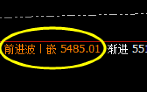 液化气：延续4小时精准向下洗盘，上周五已确认