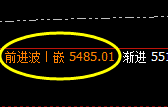 液化气：延续4小时精准向下洗盘，上周五已确认