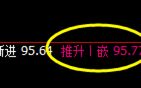美原油：4小时高点，精准冲高回落，全天维持修正结构