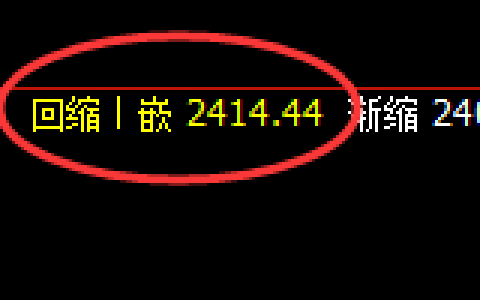 甲醇：继续按照规则，精准进入价格修正区间