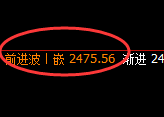 甲醇:继续按照规则,精准进入价格修正区间