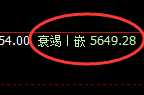 PTA：涨超3%，4小时低点精准实现极端拉升