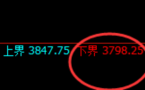螺纹：极端拉升，精准无误进入回补修正次高点