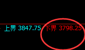 螺纹：极端拉升，精准无误进入回补修正次高点