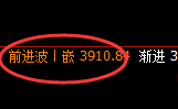 螺纹：极端拉升，精准无误进入回补修正次高点