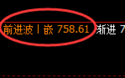 铁矿石：精准快速冲高回落，价格进入修正式洗盘