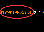 铁矿石：精准快速冲高回落，价格进入修正式洗盘