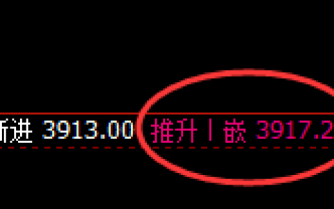 螺纹：精准冲高回落，4小时强势的回撤结构