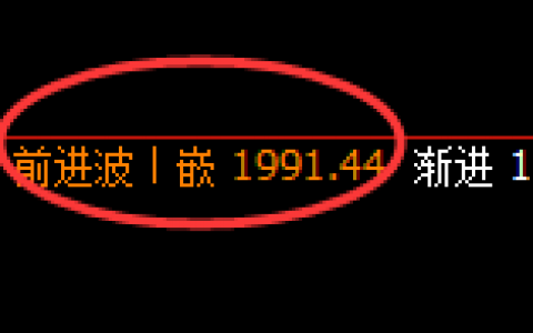 焦煤：4小时次高点，再度上演精准极端回撤