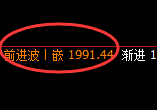 焦煤：4小时次高点，再度上演精准极端回撤