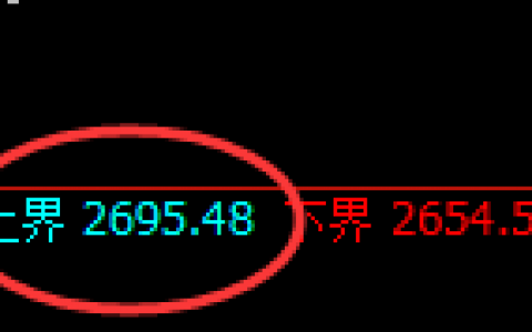 焦炭：日线强势高点，精准实现单边极端回撤