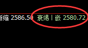 焦炭：日线强势高点，精准实现单边极端回撤