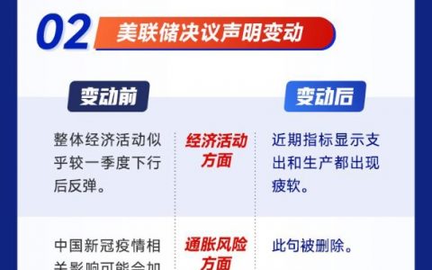 美联储：如期加息75基点 鲍威尔意外放“鸽”