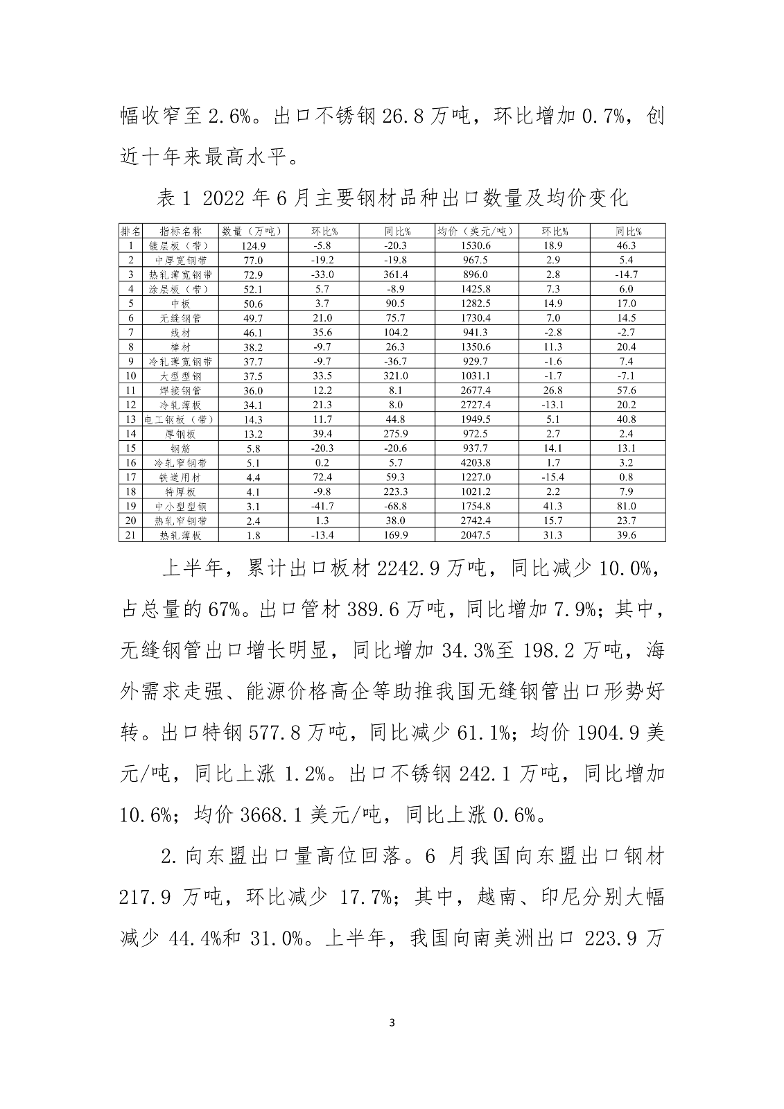 中钢协：2022年6月钢铁产品进出口月报