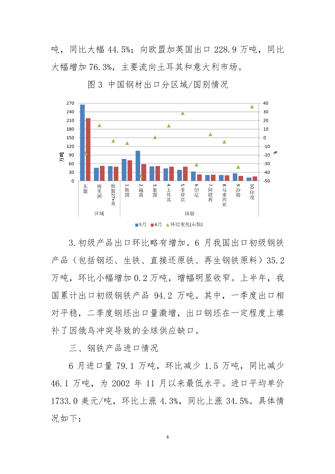 中钢协：2022年6月钢铁产品进出口月报