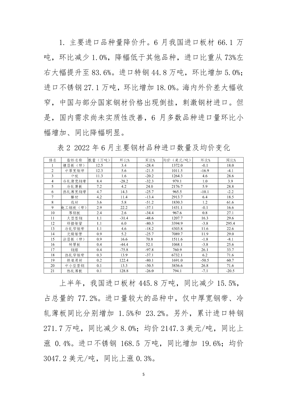 中钢协：2022年6月钢铁产品进出口月报