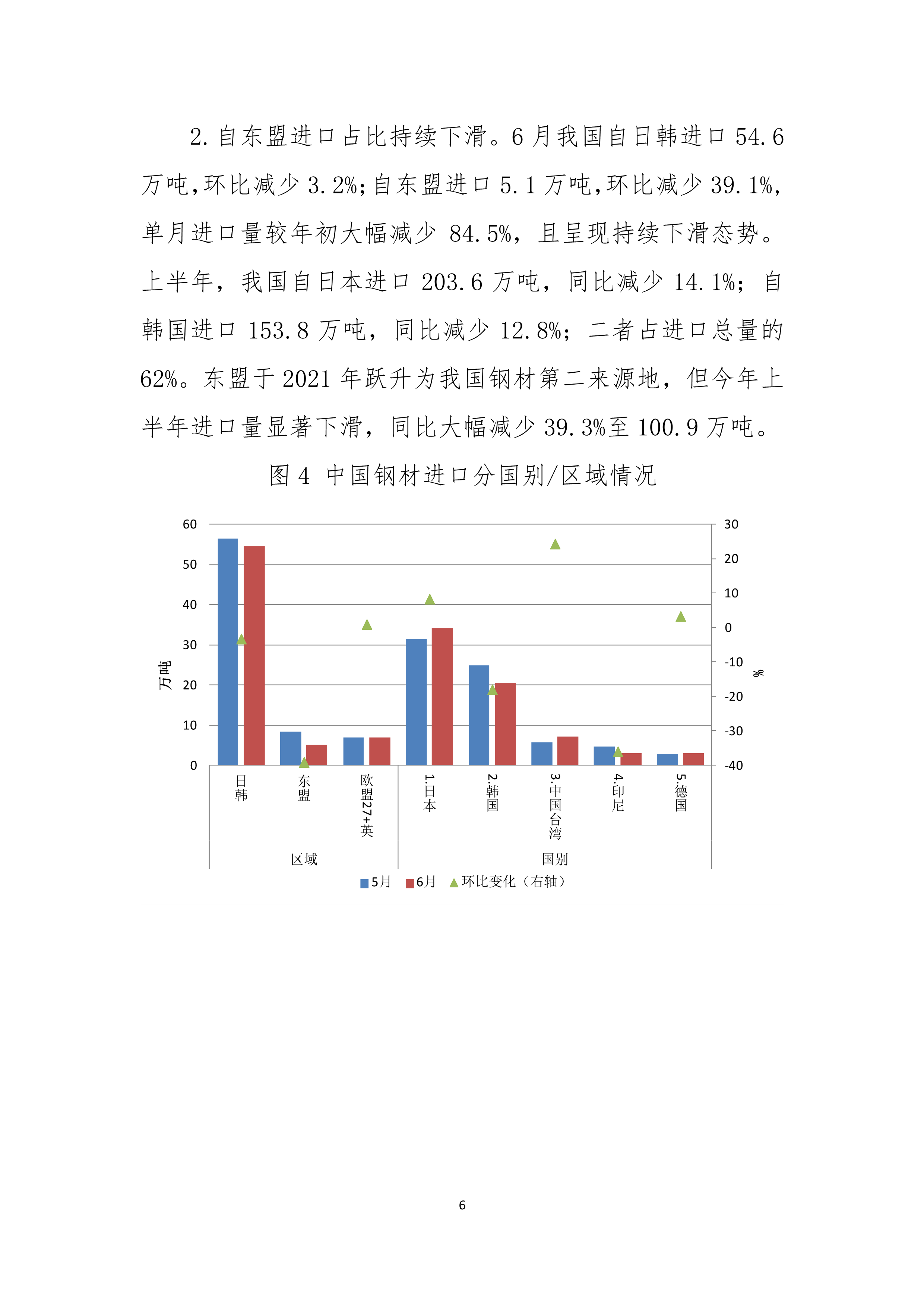 中钢协：2022年6月钢铁产品进出口月报