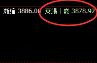螺纹：4小时低点精准暴力拉升，高点直接回补