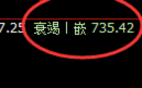 铁矿石：涨超3%，4小时低点精准触及并强势回补