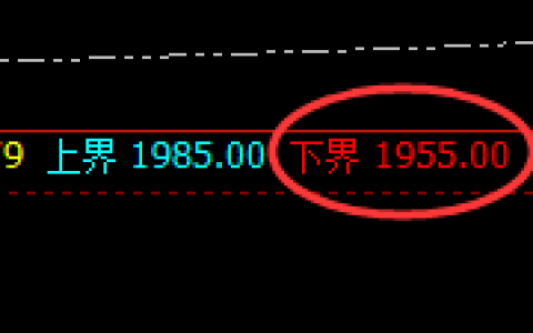 焦煤：涨超4%，日线强势低点精准实现快速拉升
