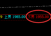 焦煤：涨超4%，日线强势低点精准实现快速拉升