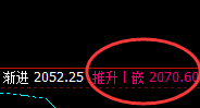焦煤：涨超4%，日线强势低点精准实现快速拉升
