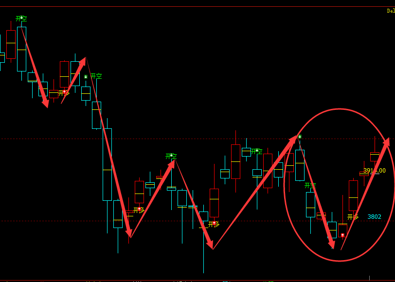 豆粕：日线（多空信号）精准转折，结构趋于完美