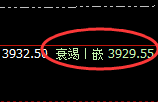 豆粕：回补高点精准实现冲高回落