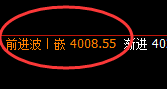 豆粕：回补高点精准实现冲高回落