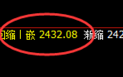 甲醇：日线次低点，精准单边快速拉升