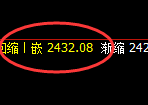 甲醇：日线次低点，精准单边快速拉升