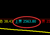 甲醇：日线次低点，精准单边快速拉升