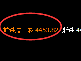 沪银：涨超5%，日线试多结构精准快速拉升