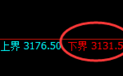 燃油：精准实现规则 价格修正结构
