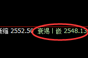 甲醇：涨超2%，4小时结构产生精准修正洗盘结构