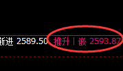 甲醇：涨超2%，4小时结构产生精准修正洗盘结构