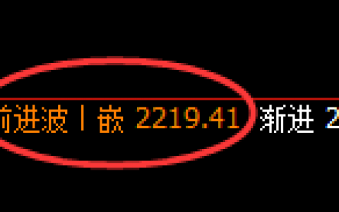 焦煤：4小时次高点精准冲高回落，并实现快速修正