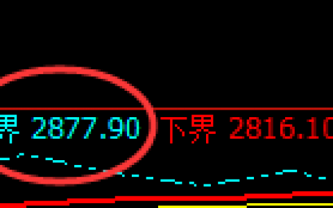 焦炭：日线强势高点精准压制，并快速进入修正结构