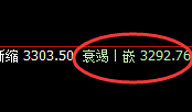 菜粕：精准完成简易式洗盘，这是常见的单日洗盘方式