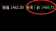 玻璃：4小时低点精准极端拉升，高点完成修后快速回落