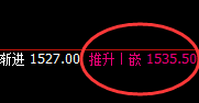 玻璃：4小时低点精准极端拉升，高点完成修后快速回落