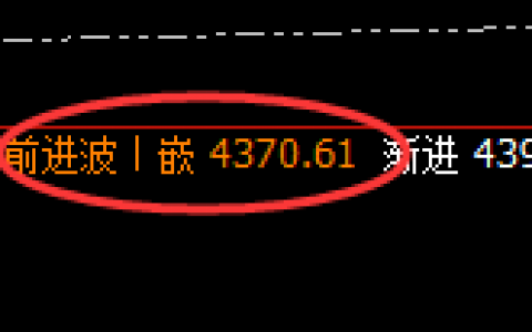 沥青：次高点精准回补，并快速冲高回落