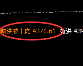 沥青：次高点精准回补，并快速冲高回落